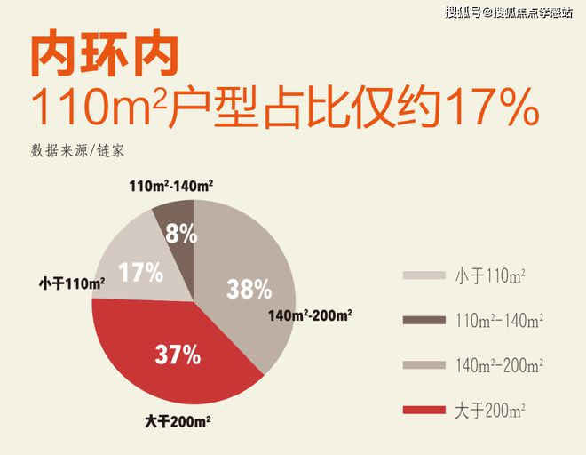 新安里‌发布：静安塔尖圈层的秘密J9数字平台◈信达新安里‌售楼处(图6)