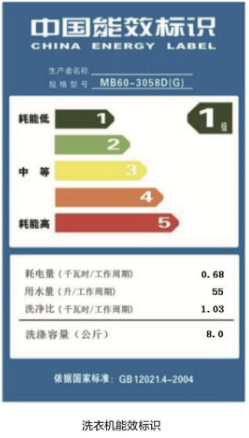 读家用电器上的“能效标识”j9九游会真人游戏第一解