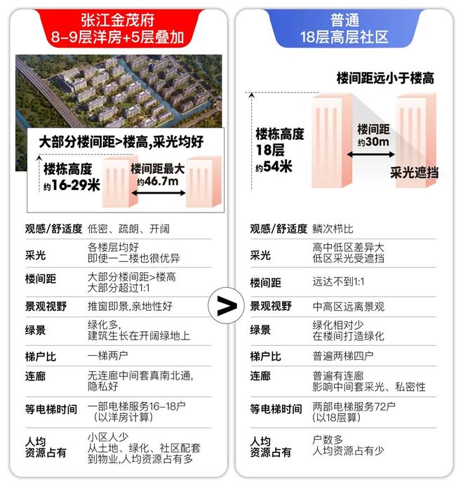 张江金茂府售楼处发布：首页！九游会网站张江金茂府聚焦@(图2)