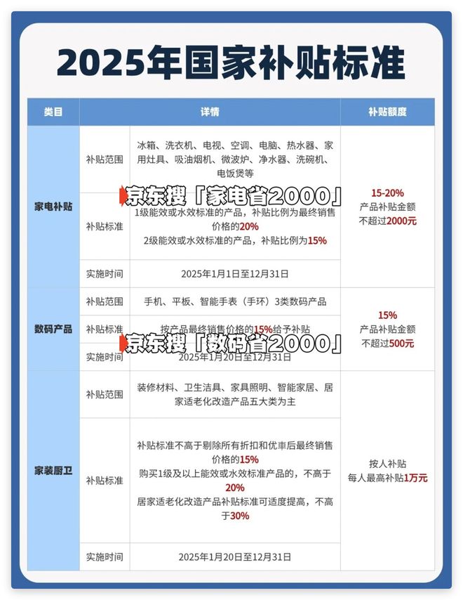 ：2025年手机家电购买流程详解九游会·j9网站国家补贴最新指南(图2)